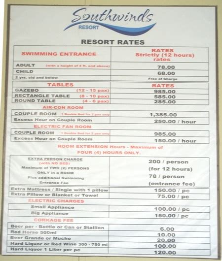 southwinds resort prices|It is worth your money .